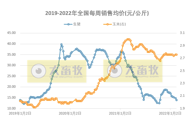 2022.02.23-今日猪价及畜牧资讯