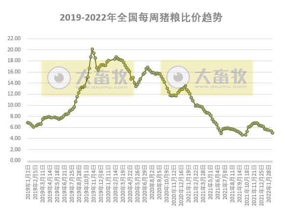 2022.02.23-今日猪价及畜牧资讯
