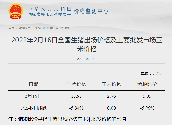 2022.02.23-今日猪价及畜牧资讯