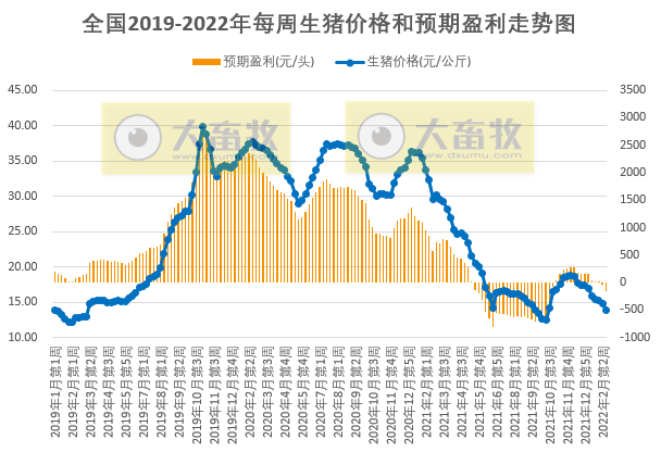 2022.02.23-今日猪价及畜牧资讯