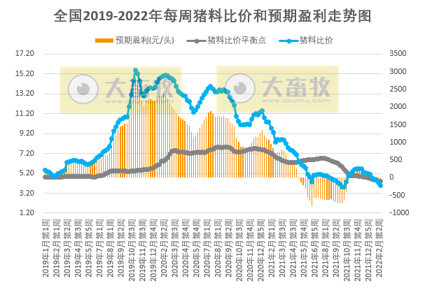 2022.02.23-今日猪价及畜牧资讯