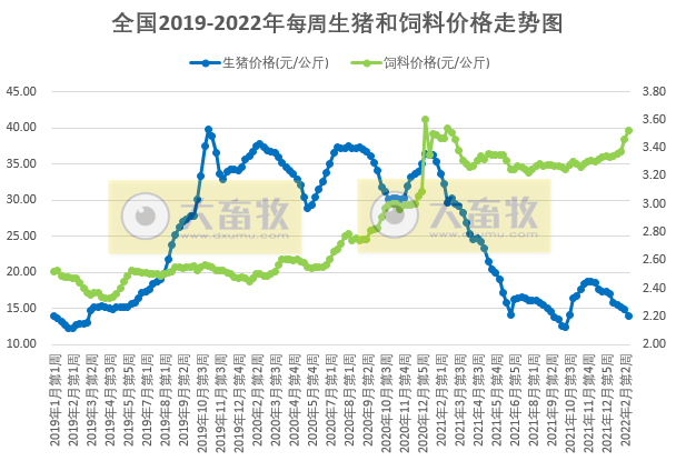 2022.02.23-今日猪价及畜牧资讯