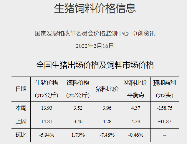 2022.02.23-今日猪价及畜牧资讯