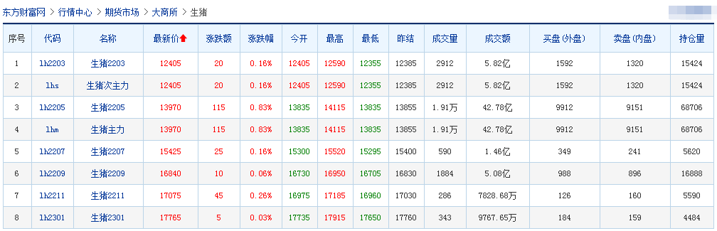 2022.02.23-今日猪价及畜牧资讯