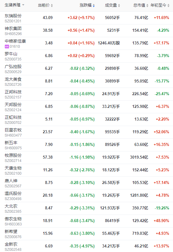 2022.02.23-今日猪价及畜牧资讯
