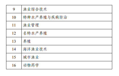 报名啦！2022年全国执业兽医资格考试报名时间2月28日—3月11日