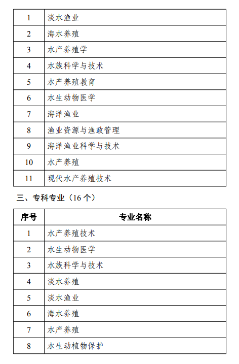 报名啦！2022年全国执业兽医资格考试报名时间2月28日—3月11日