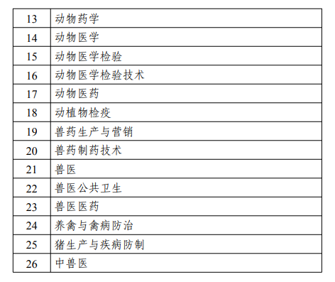 报名啦！2022年全国执业兽医资格考试报名时间2月28日—3月11日