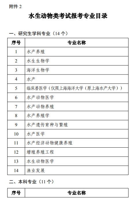 报名啦！2022年全国执业兽医资格考试报名时间2月28日—3月11日