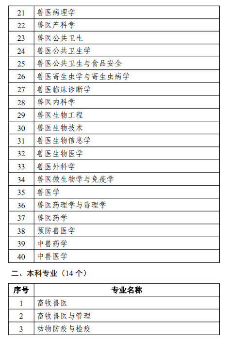 报名啦！2022年全国执业兽医资格考试报名时间2月28日—3月11日