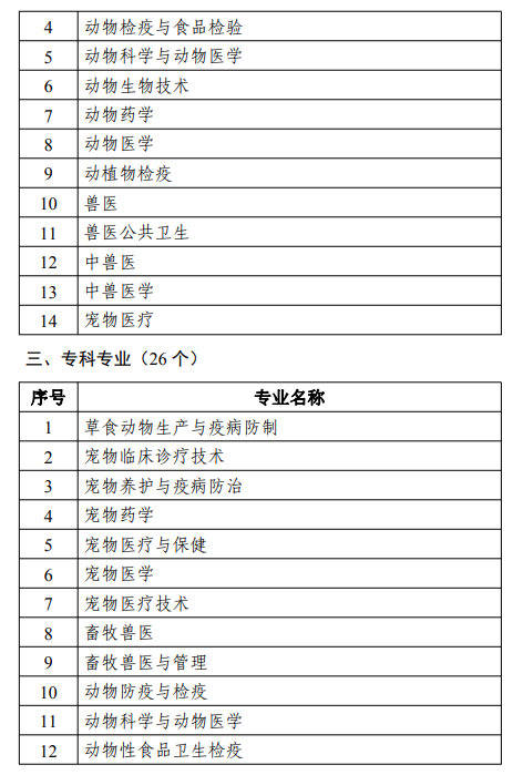 报名啦！2022年全国执业兽医资格考试报名时间2月28日—3月11日