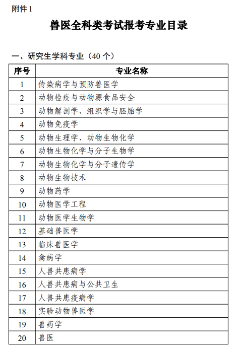 报名啦！2022年全国执业兽医资格考试报名时间2月28日—3月11日