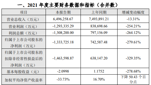 2022.02.24-今日猪价及畜牧资讯