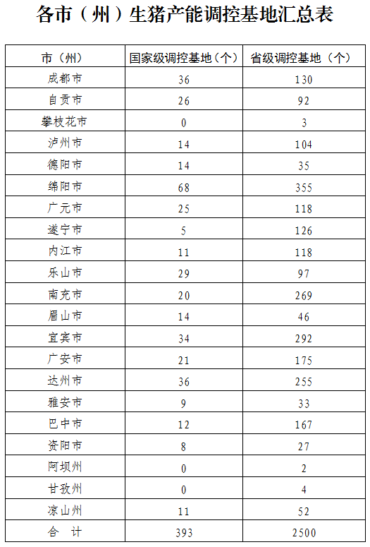2022.02.24-今日猪价及畜牧资讯