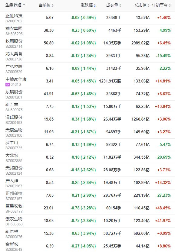 2022.02.24-今日猪价及畜牧资讯