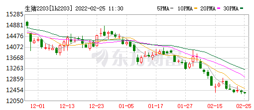2022.02.25-今日猪价稳中有涨，俄乌交战，豆粕大涨，正邦温氏回应；牧原养殖生产成绩离散度较大；双胞胎、新希望有新动作