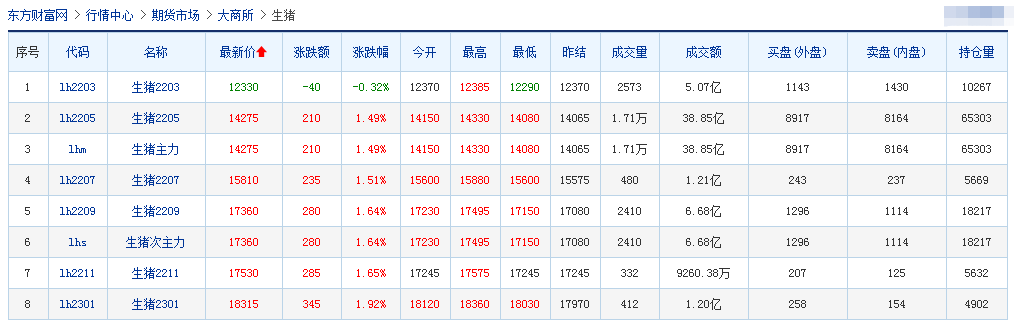 2022.02.25-今日猪价稳中有涨，俄乌交战，豆粕大涨，正邦温氏回应；牧原养殖生产成绩离散度较大；双胞胎、新希望有新动作