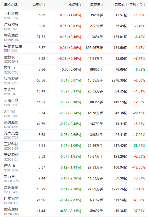 2022.02.25-今日猪价稳中有涨，俄乌交战，豆粕大涨，正邦温氏回应；牧原养殖生产成绩离散度较大；双胞胎、新希望有新动作