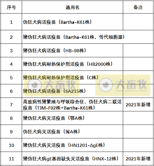 最新伪狂犬疫苗的品种和厂家汇总（2021年版）