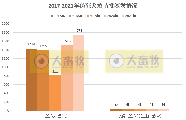 最新伪狂犬疫苗的品种和厂家汇总（2021年版）