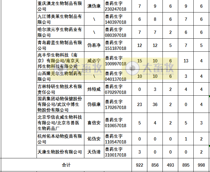 最新伪狂犬疫苗的品种和厂家汇总（2021年版）