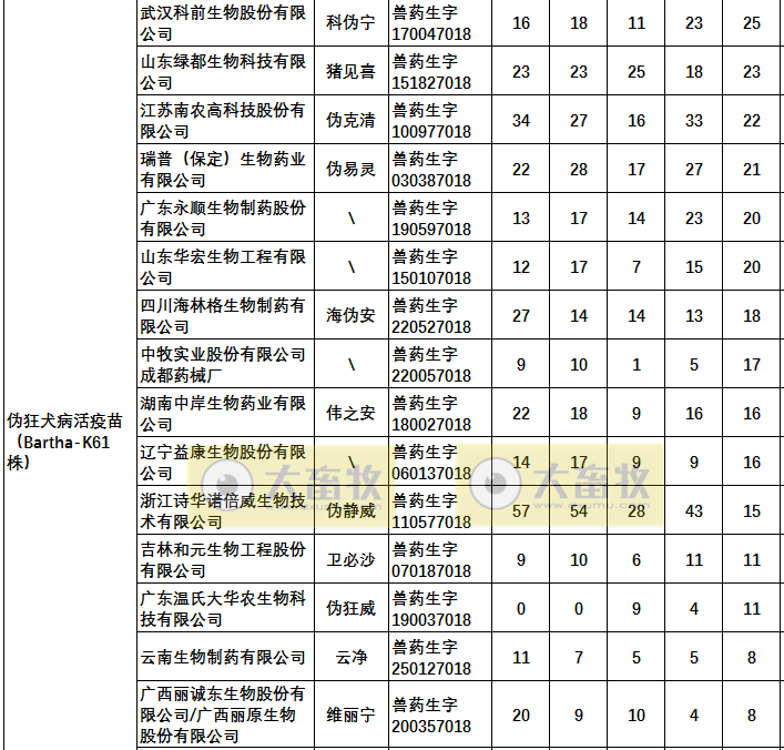 最新伪狂犬疫苗的品种和厂家汇总（2021年版）