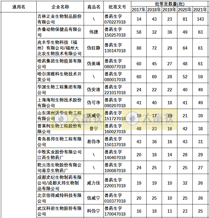 最新伪狂犬疫苗的品种和厂家汇总（2021年版）