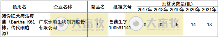 最新伪狂犬疫苗的品种和厂家汇总（2021年版）