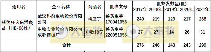 最新伪狂犬疫苗的品种和厂家汇总（2021年版）