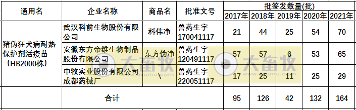 最新伪狂犬疫苗的品种和厂家汇总（2021年版）