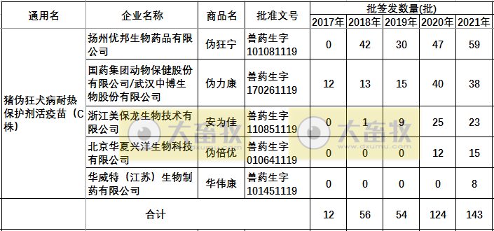 最新伪狂犬疫苗的品种和厂家汇总（2021年版）