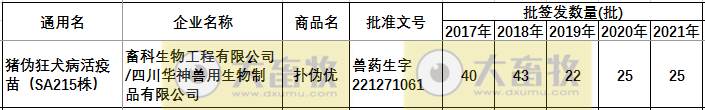 最新伪狂犬疫苗的品种和厂家汇总（2021年版）