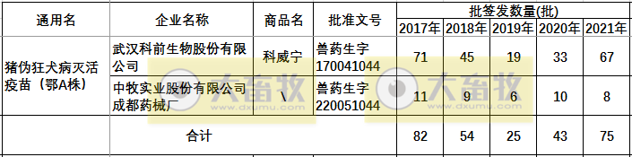 最新伪狂犬疫苗的品种和厂家汇总（2021年版）