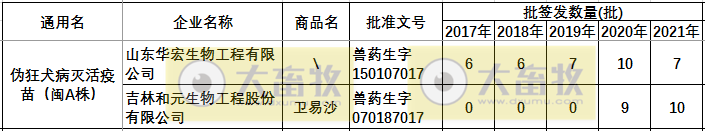 最新伪狂犬疫苗的品种和厂家汇总（2021年版）