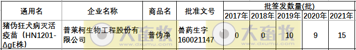 最新伪狂犬疫苗的品种和厂家汇总（2021年版）