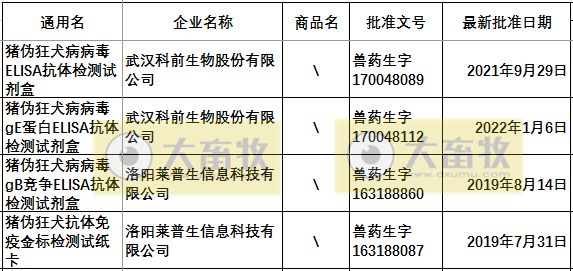 最新伪狂犬疫苗的品种和厂家汇总（2021年版）
