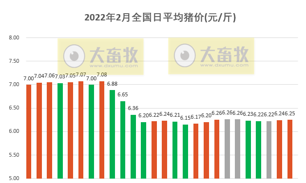 2022.02.26-今日猪价继续维稳,豆粕疯涨,海大养猪亏损超9亿,多家猪企公布降本增效方式,广西饲料首破2000万吨,越南非瘟疫苗有新动态