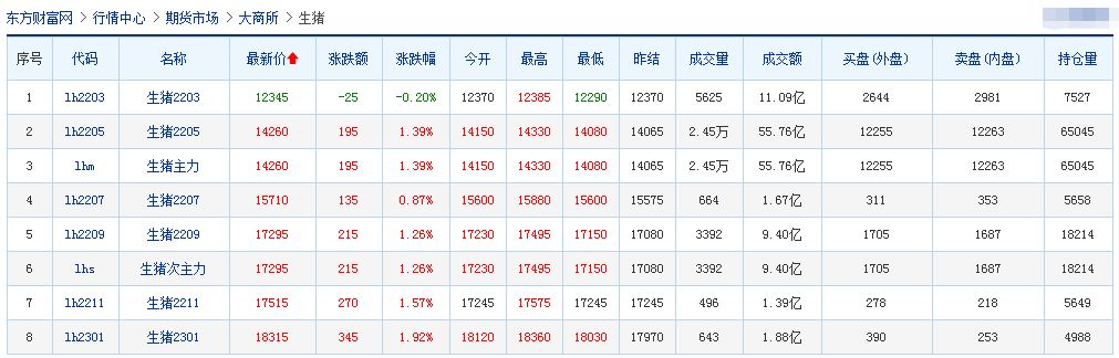 2022.02.26-今日猪价继续维稳,豆粕疯涨,海大养猪亏损超9亿,多家猪企公布降本增效方式,广西饲料首破2000万吨,越南非瘟疫苗有新动态