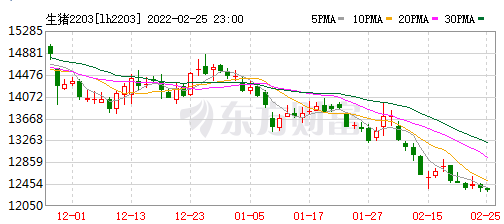 2022.02.26-今日猪价继续维稳,豆粕疯涨,海大养猪亏损超9亿,多家猪企公布降本增效方式,广西饲料首破2000万吨,越南非瘟疫苗有新动态
