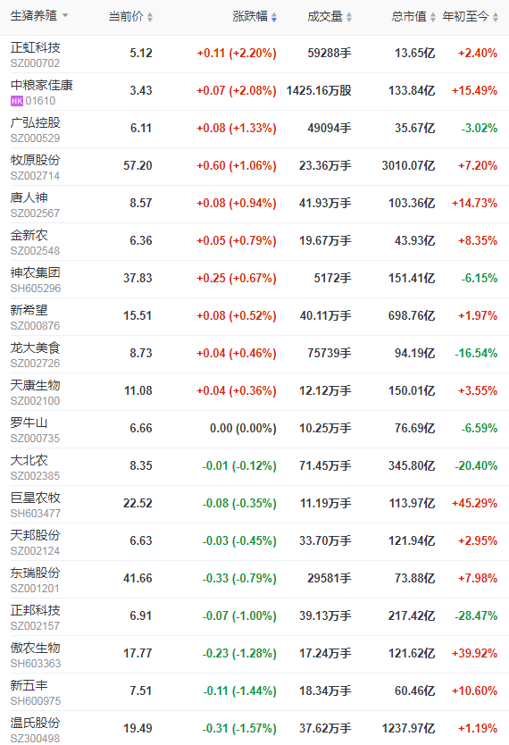 2022.02.26-今日猪价继续维稳,豆粕疯涨,海大养猪亏损超9亿,多家猪企公布降本增效方式,广西饲料首破2000万吨,越南非瘟疫苗有新动态