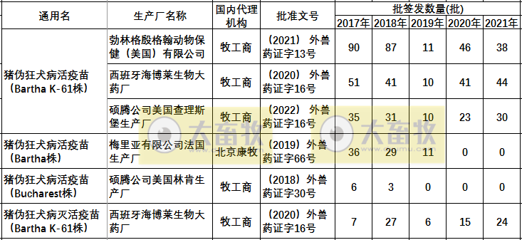 最新伪狂犬疫苗的品种和厂家汇总（2021年版）