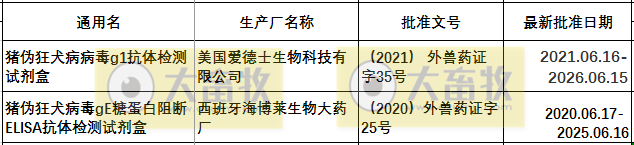 最新伪狂犬疫苗的品种和厂家汇总（2021年版）