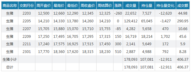 2022.02.27-今日猪价继续维稳，俄乌局势会影响中国玉米出现较大缺口吗？受新冠和国际形势影响，今年该如何规划养猪？