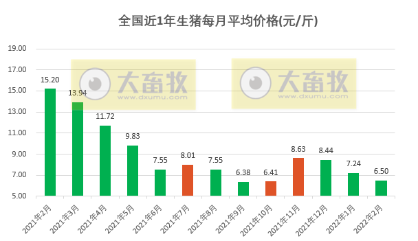2022.02.28-今日猪价继续维稳，已连续3个月猪价下跌，还会跌多久？温氏亏损133亿但迎来441位投资者调研
