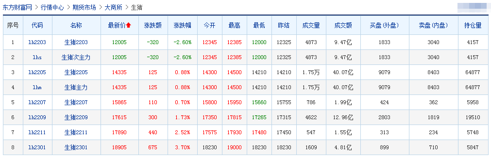 2022.02.28-今日猪价继续维稳，已连续3个月猪价下跌，还会跌多久？温氏亏损133亿但迎来441位投资者调研
