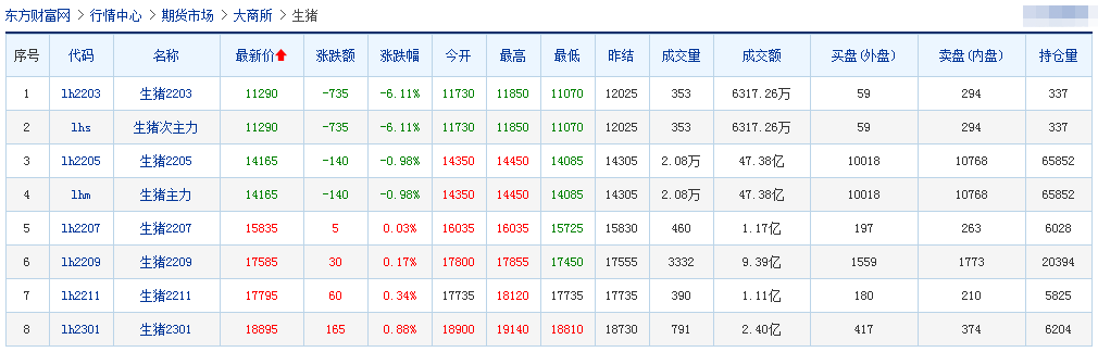 2022.03.01-今日猪价继续维稳，国家立即启动中央冻猪肉储备收储工作，猪肉股全线飘红，正邦拟超20亿出售8家子公司部分股权......