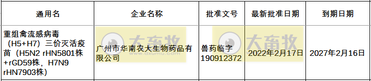 新毒株的禽流感H5疫苗，已有11家企业获得批文！（附往年批签发数量汇总）