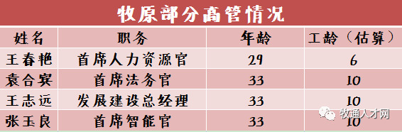 2022.02.04-今日猪价及畜牧资讯