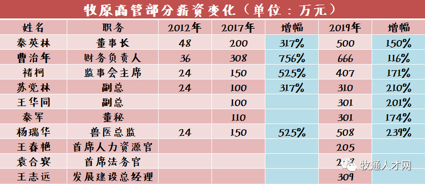 2022.02.04-今日猪价及畜牧资讯
