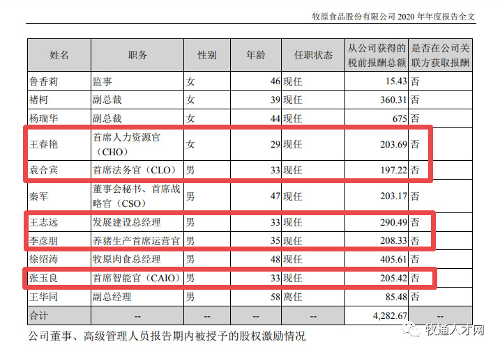 2022.02.04-今日猪价及畜牧资讯